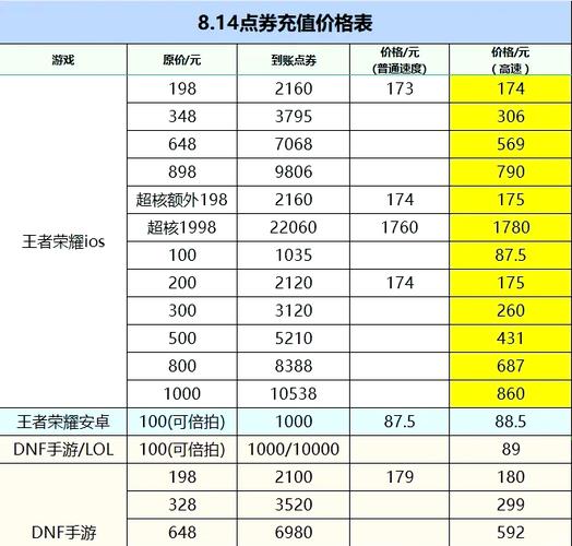 王者榮耀貴族七多少錢，王者榮耀貴族7多少錢人民幣？-第6張圖片-猴鯊游戲