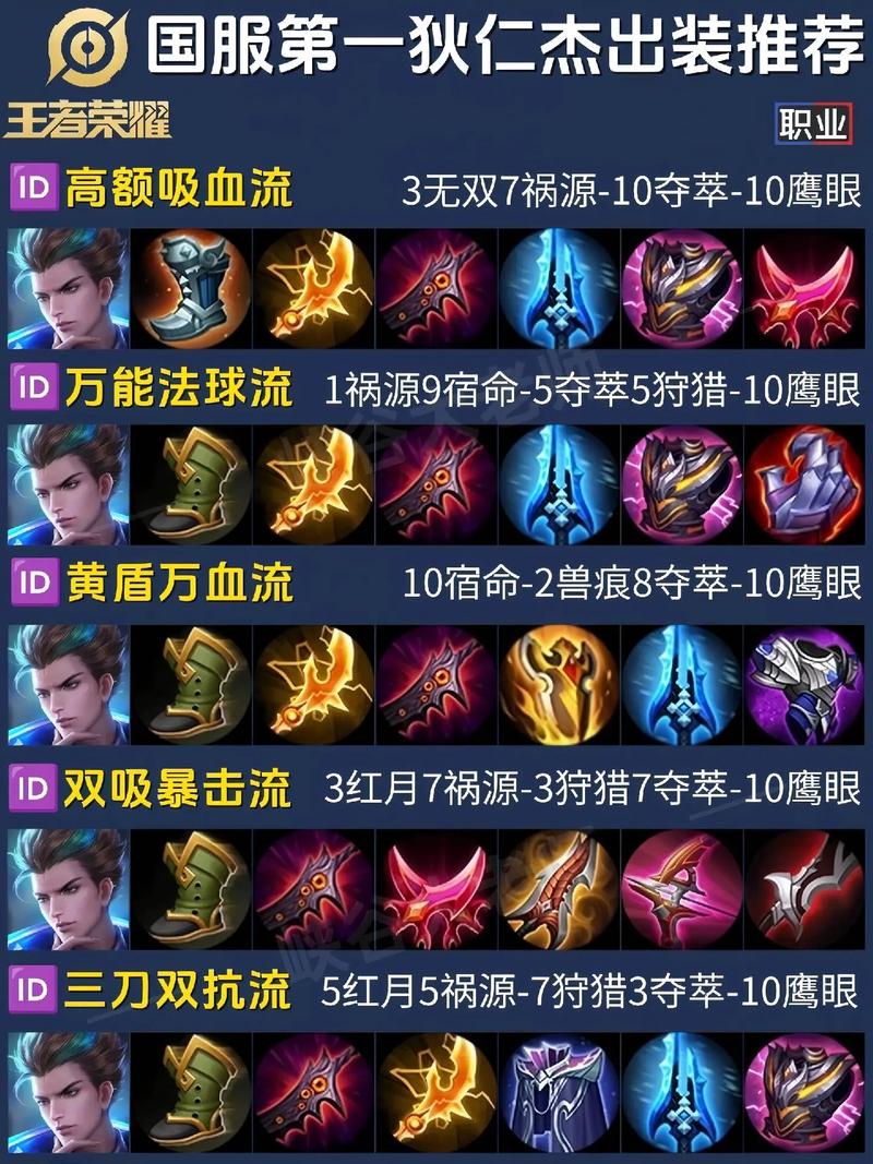 王者榮耀非指向技能，王者指向技能和非指向技能？-第3張圖片-猴鯊游戲