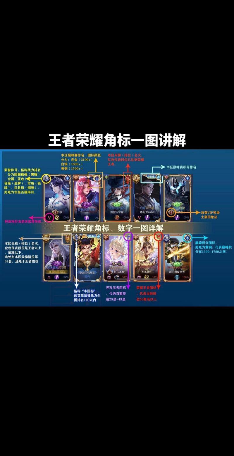 王者榮耀排位等級邊框？王者榮耀等級旁邊的標(biāo)志是什么？
