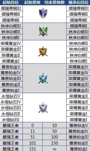 王者榮耀鉑金選手技巧，王者榮耀鉑金局怎么打,并且?guī)弦粋€垃圾？-第3張圖片-猴鯊游戲