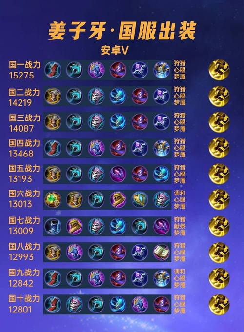 王者榮耀姜子牙體系？王者榮耀姜子牙體系介紹？-第6張圖片-猴鯊游戲
