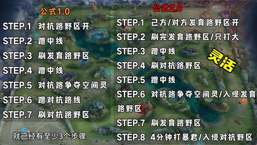 戰(zhàn)士打野王者榮耀，戰(zhàn)士打野的英雄-第5張圖片-猴鯊游戲