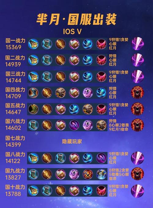 羋月王者榮耀技巧，王者榮耀羋月怎么玩才厲害-第2張圖片-猴鯊游戲