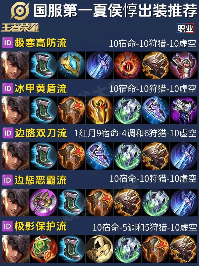 夏侯?lèi)跽邩s耀技巧，王者榮耀 夏侯?lèi)记桑?第5張圖片-猴鯊游戲