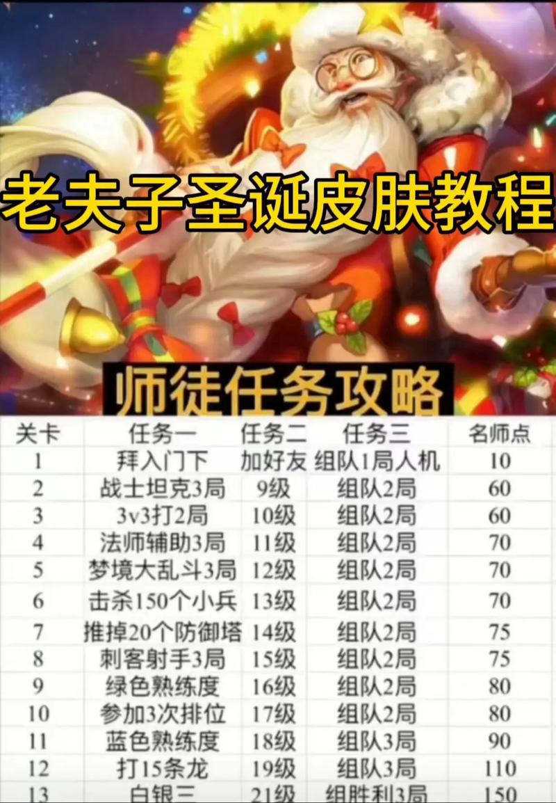 王者榮耀27個技巧解說，王者榮耀 技巧？-第7張圖片-猴鯊游戲