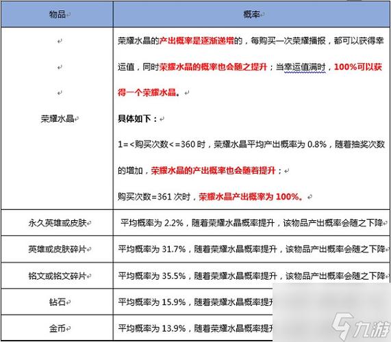 王者榮耀的奪寶幸運值，王者榮耀奪寶 幸運值-第8張圖片-猴鯊游戲