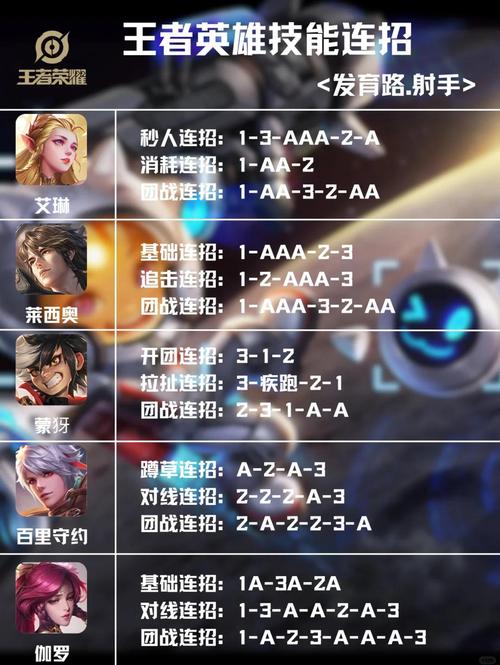 王者榮耀射手在線怎么發(fā)育，王者榮耀射手發(fā)育攻略-第6張圖片-猴鯊游戲