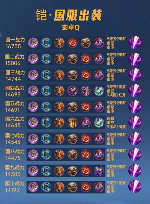 王者榮耀銘文攻擊力搭配，王者榮耀銘文攻擊力搭配圖？-第2張圖片-猴鯊游戲