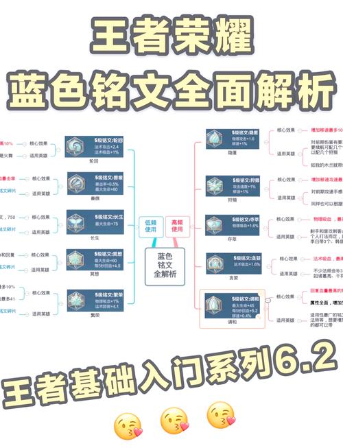 王者榮耀銘文攻擊力搭配，王者榮耀銘文攻擊力搭配圖？-第6張圖片-猴鯊游戲