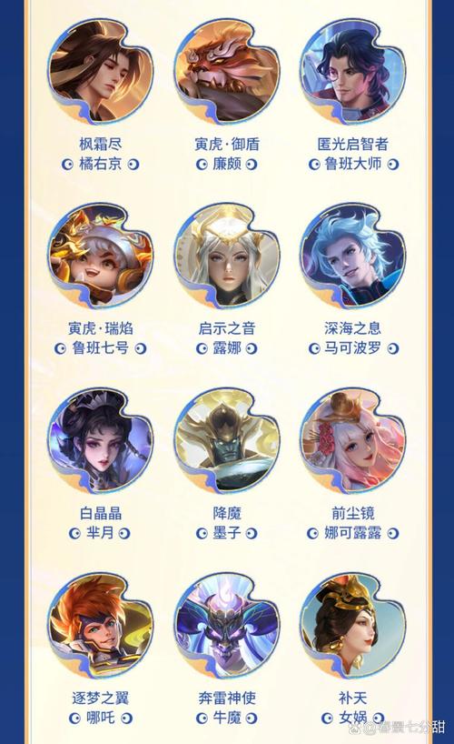 王者榮耀自選皮膚選取技巧？王者皮膚自選包從哪里可以領(lǐng)取？-第7張圖片-猴鯊游戲