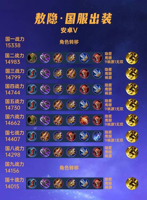 王者榮耀射手半肉出裝，半肉射手能打過刺客嗎-第6張圖片-猴鯊游戲
