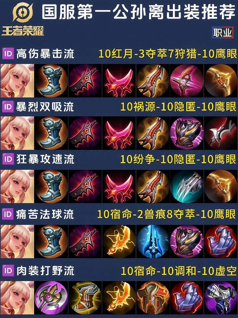 王者榮耀射手阿離壁紙高清，王者榮耀阿離壁紙高清腳控福利？-第2張圖片-猴鯊游戲