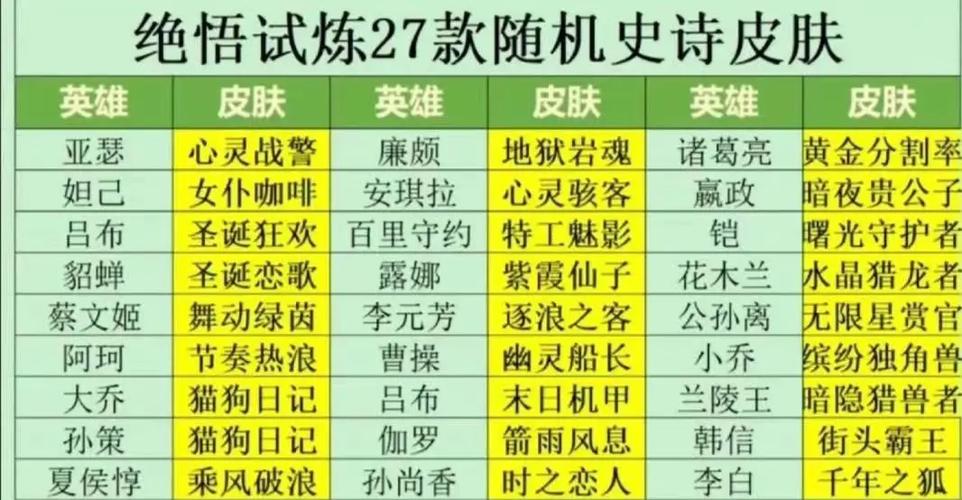 王者榮耀參與挑戰(zhàn)決悟，王者榮耀參與挑戰(zhàn)絕悟怎么完成