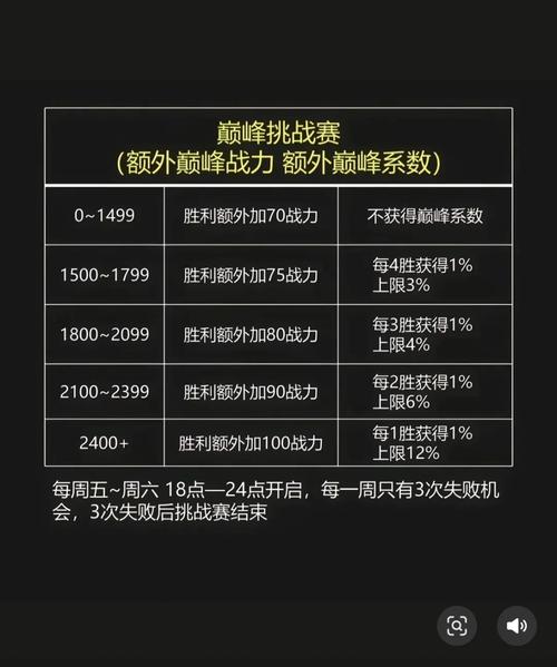 王者榮耀隱藏加分技巧，王者如何提高隱藏分？
