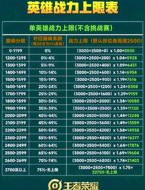 王者榮耀隱藏加分技巧，王者如何提高隱藏分？-第2張圖片-猴鯊游戲