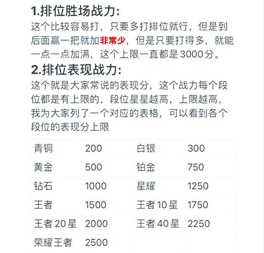 王者榮耀隱藏加分技巧，王者如何提高隱藏分？-第4張圖片-猴鯊游戲