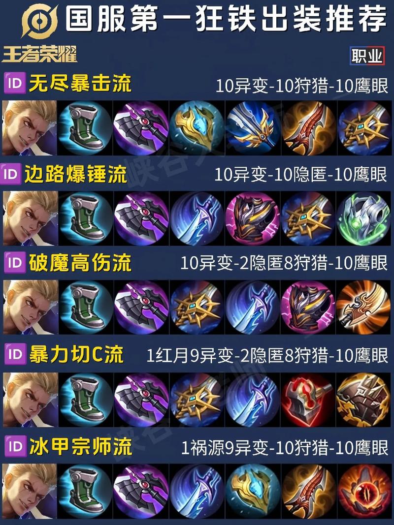 王者榮耀潛力強化技巧，王者榮耀潛力強化技巧是什么-第3張圖片-猴鯊游戲