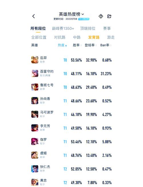 類似魯班的王者榮耀，英雄聯(lián)盟類似魯班的英雄？-第5張圖片-猴鯊游戲