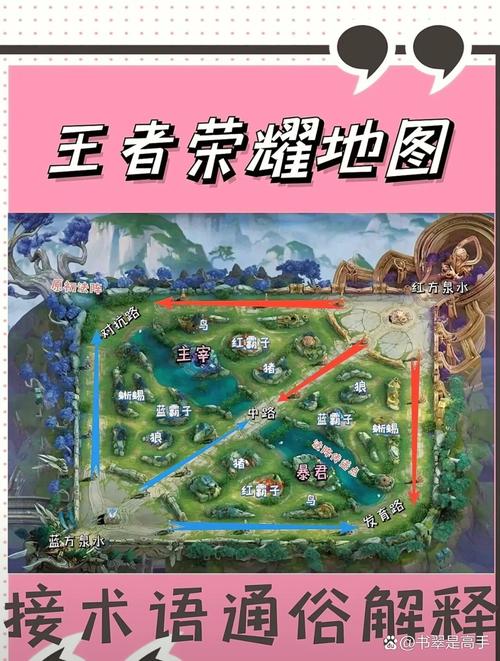 王者榮耀射手在哪里打野？王者榮耀射手怎么打野？-第6張圖片-猴鯊游戲