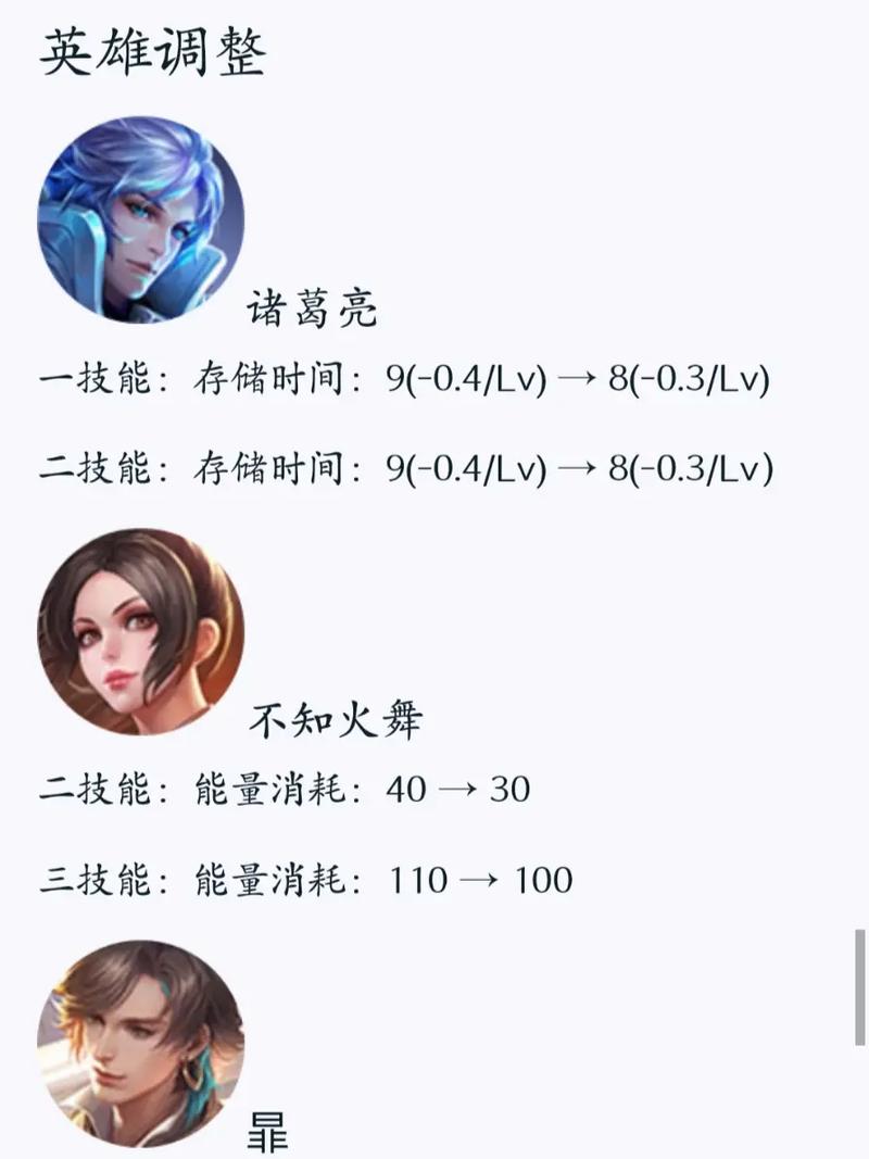 王者榮耀射手全部削弱了嗎，王者新版本射手改動(dòng)