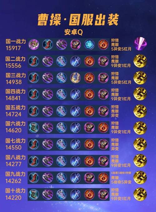 王者榮耀曹操三技能打野，王者榮耀曹操打野最強(qiáng)打法？
