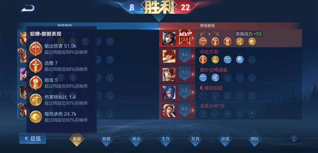 王者榮耀拿銀牌打野？銀牌打野和金牌打野的達(dá)成條件？-第4張圖片-猴鯊游戲