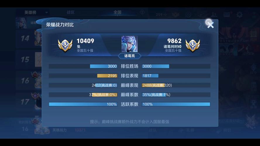 王者榮耀一區(qū)最強(qiáng)王者，一區(qū)最強(qiáng)王者名單最新？-第5張圖片-猴鯊游戲