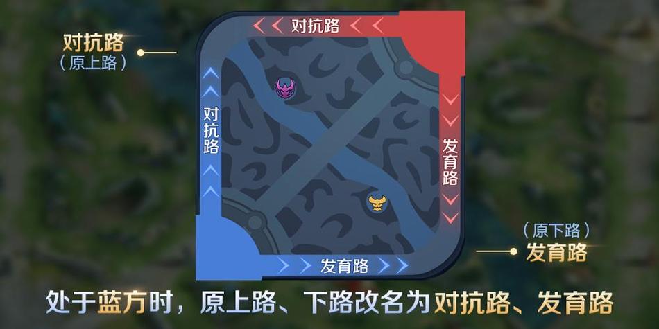 王者榮耀哪個(gè)是射手路標(biāo)，王者射手路是什么路？-第2張圖片-猴鯊游戲