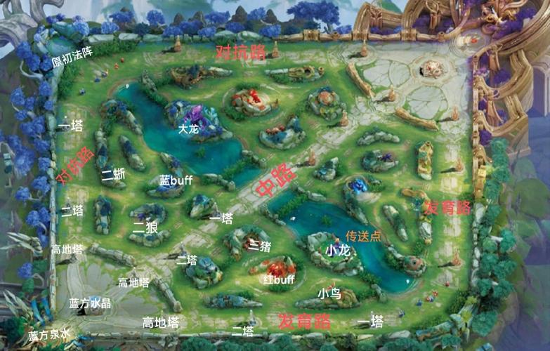 王者榮耀哪個(gè)是射手路標(biāo)，王者射手路是什么路？-第4張圖片-猴鯊游戲