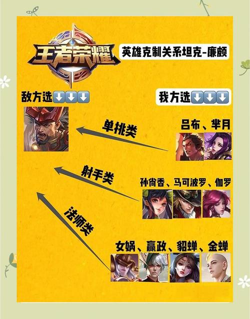 王者榮耀廉頗該打野嗎？王者榮耀廉頗該打野嗎怎么出裝？-第3張圖片-猴鯊游戲
