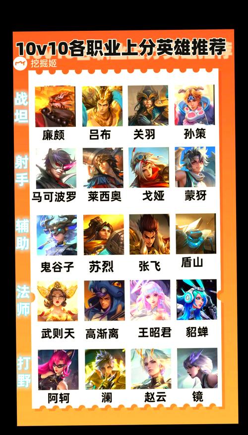 王者榮耀職業(yè)射手年齡排名，王者榮耀射手最長(zhǎng)