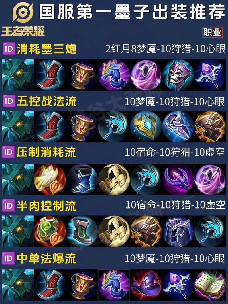 王者榮耀最強減速技巧教學(xué)，王者榮耀減速是什么裝備？-第6張圖片-猴鯊游戲