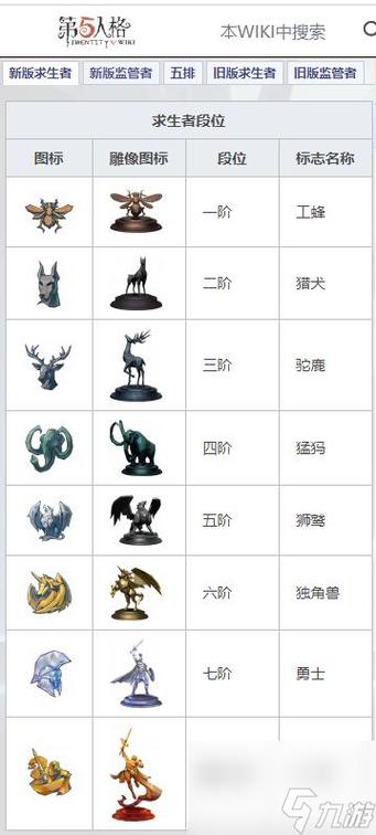 王者榮耀黃衣排位技巧，王者榮耀黃 角色？-第2張圖片-猴鯊游戲