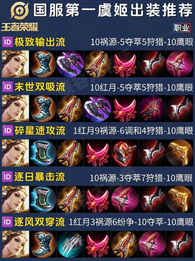 王者榮耀射手配合出裝，王者榮耀射手裝備的搭配