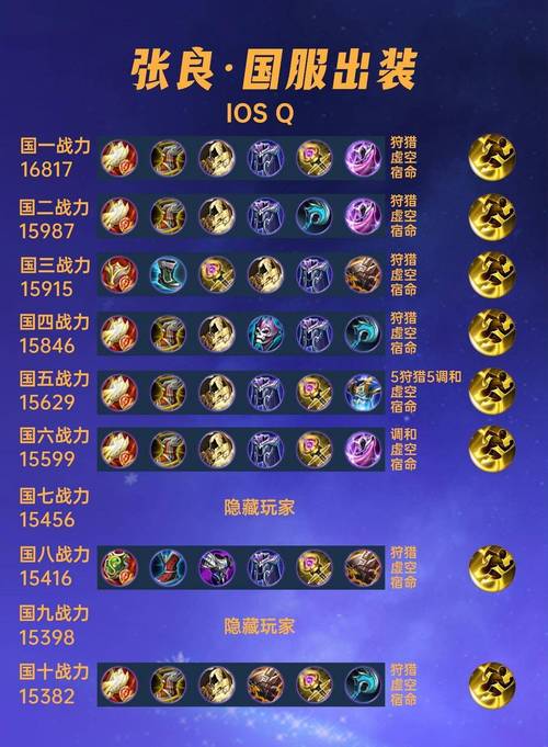 王者榮耀怎么給射手打野，王者榮耀怎么把射手改成打野？-第2張圖片-猴鯊游戲