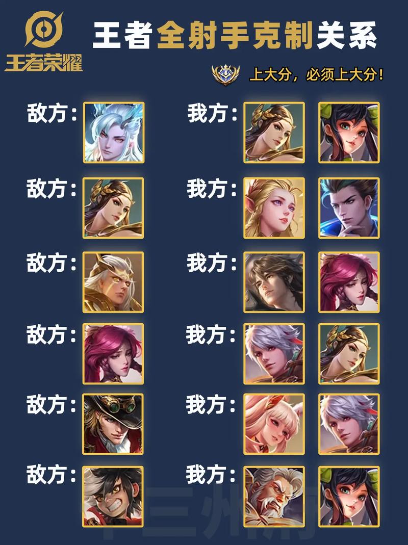 王者榮耀不選射手，王者榮耀不選射手怎么辦？-第4張圖片-猴鯊游戲