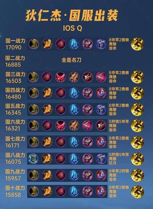 王者榮耀法裝狄仁杰，王者狄仁杰法強(qiáng)裝備-第5張圖片-猴鯊游戲