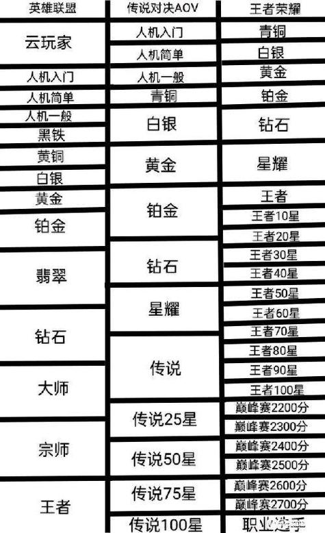 王者榮耀70星技巧圖，王者榮耀70星技巧圖片