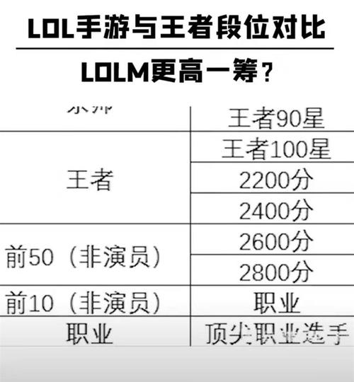 王者榮耀70星技巧圖，王者榮耀70星技巧圖片-第3張圖片-猴鯊游戲