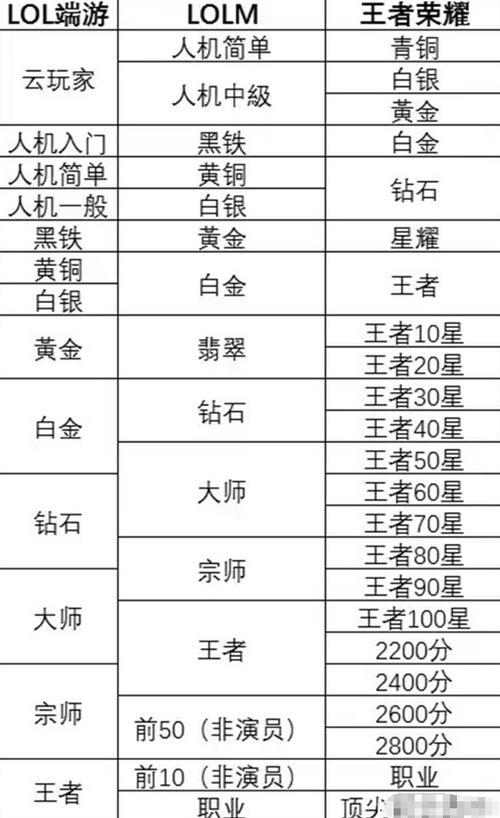 王者榮耀70星技巧圖，王者榮耀70星技巧圖片-第4張圖片-猴鯊游戲