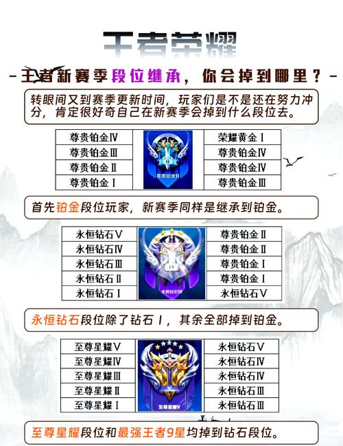 王者榮耀同星怎么排名，王者榮耀相同星怎么排前后-第6張圖片-猴鯊游戲