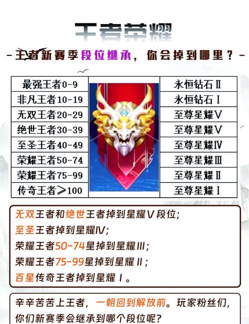 王者榮耀同星怎么排名，王者榮耀相同星怎么排前后-第7張圖片-猴鯊游戲