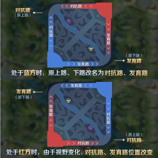王者榮耀射手走那條路？王者射手是走什么路？-第2張圖片-猴鯊游戲