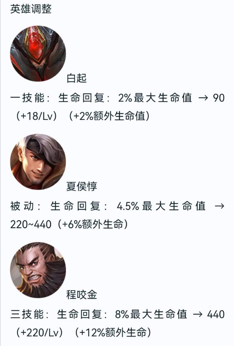 王者榮耀男射手位移比較多，王者射手男英雄有哪些？-第3張圖片-猴鯊游戲