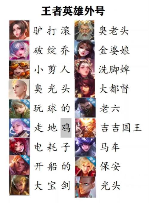 王者榮耀趙云的別名，王者榮耀趙云的別名有哪些？