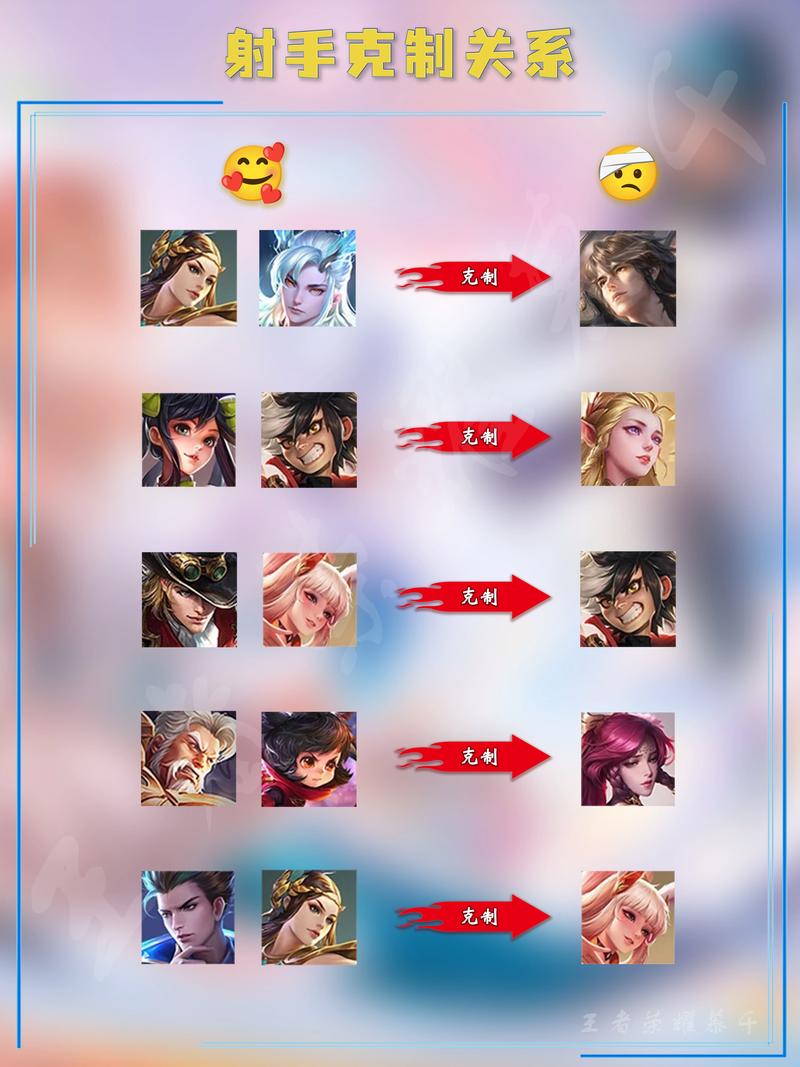 王者榮耀什么是射手？王者榮耀什么是射手什么是法師？-第5張圖片-猴鯊游戲