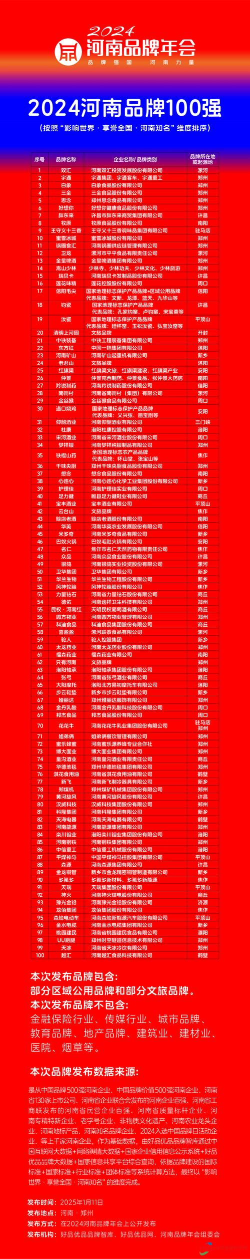王者榮耀巔峰賽區(qū)排名？王者榮耀巔峰賽區(qū)排名怎么顯示？-第1張圖片-猴鯊游戲
