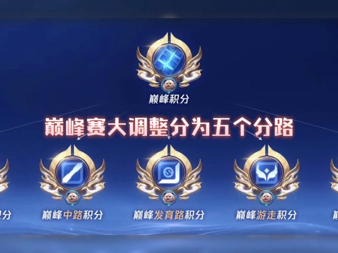 王者榮耀巔峰賽區(qū)排名？王者榮耀巔峰賽區(qū)排名怎么顯示？-第5張圖片-猴鯊游戲