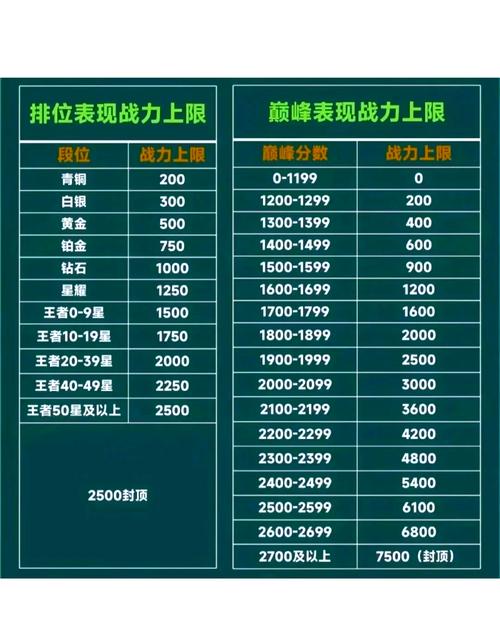 王者榮耀巔峰賽區(qū)排名？王者榮耀巔峰賽區(qū)排名怎么顯示？-第7張圖片-猴鯊游戲