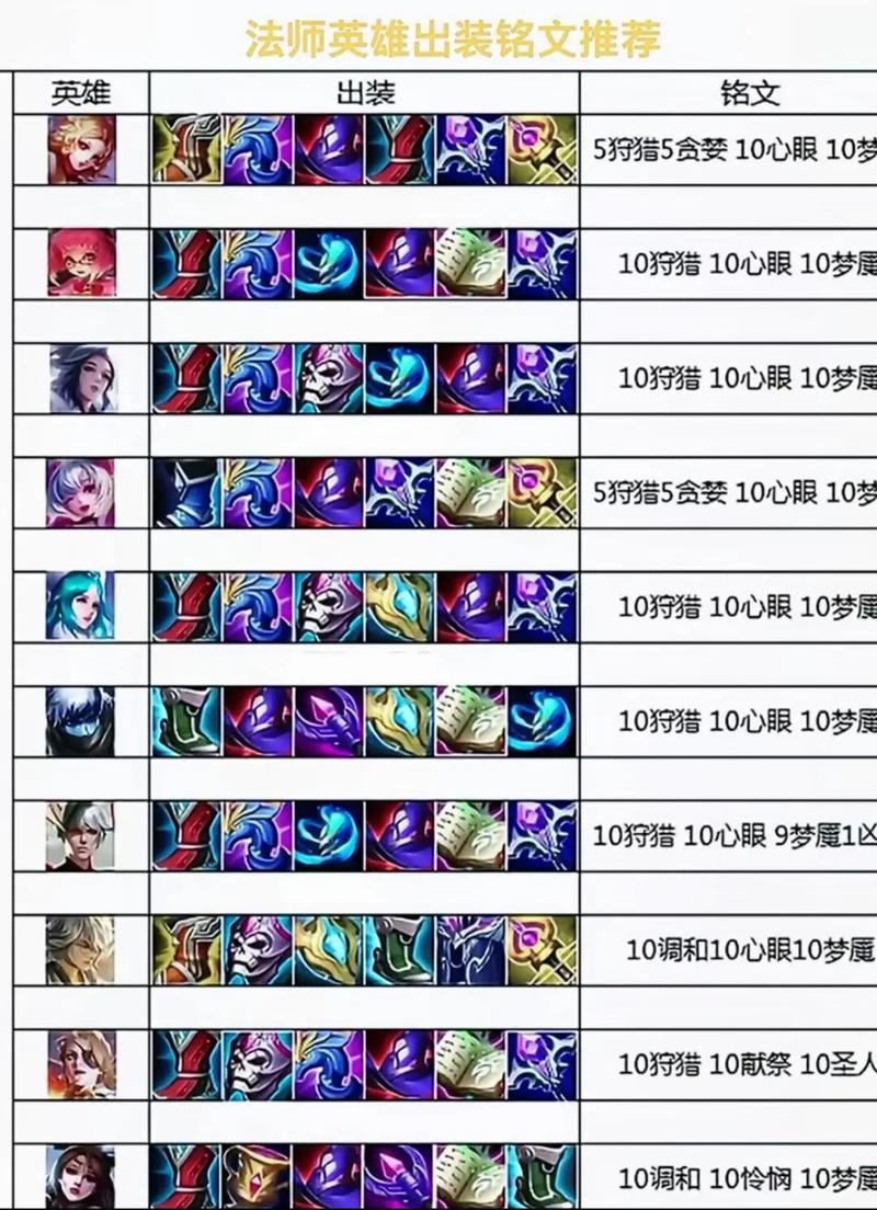 王者榮耀怎么送命中，王者里面怎么送銘文給好友？-第4張圖片-猴鯊游戲